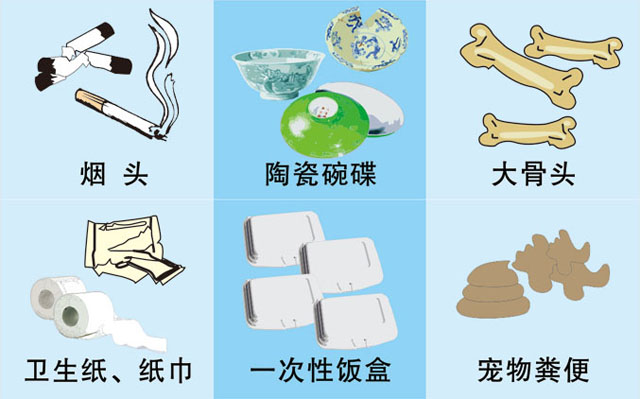垃圾桶圖標及分類標識有哪些？